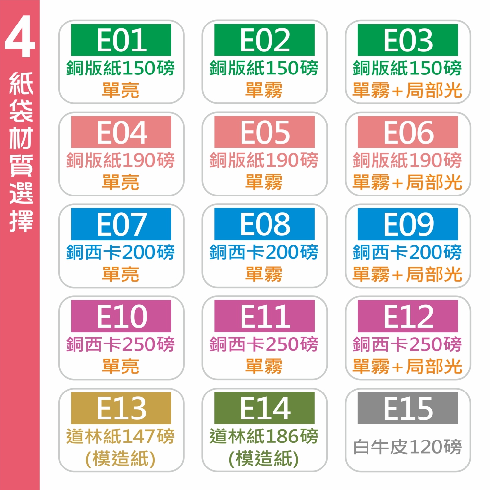 客製紙袋紙材和加工代號圖表